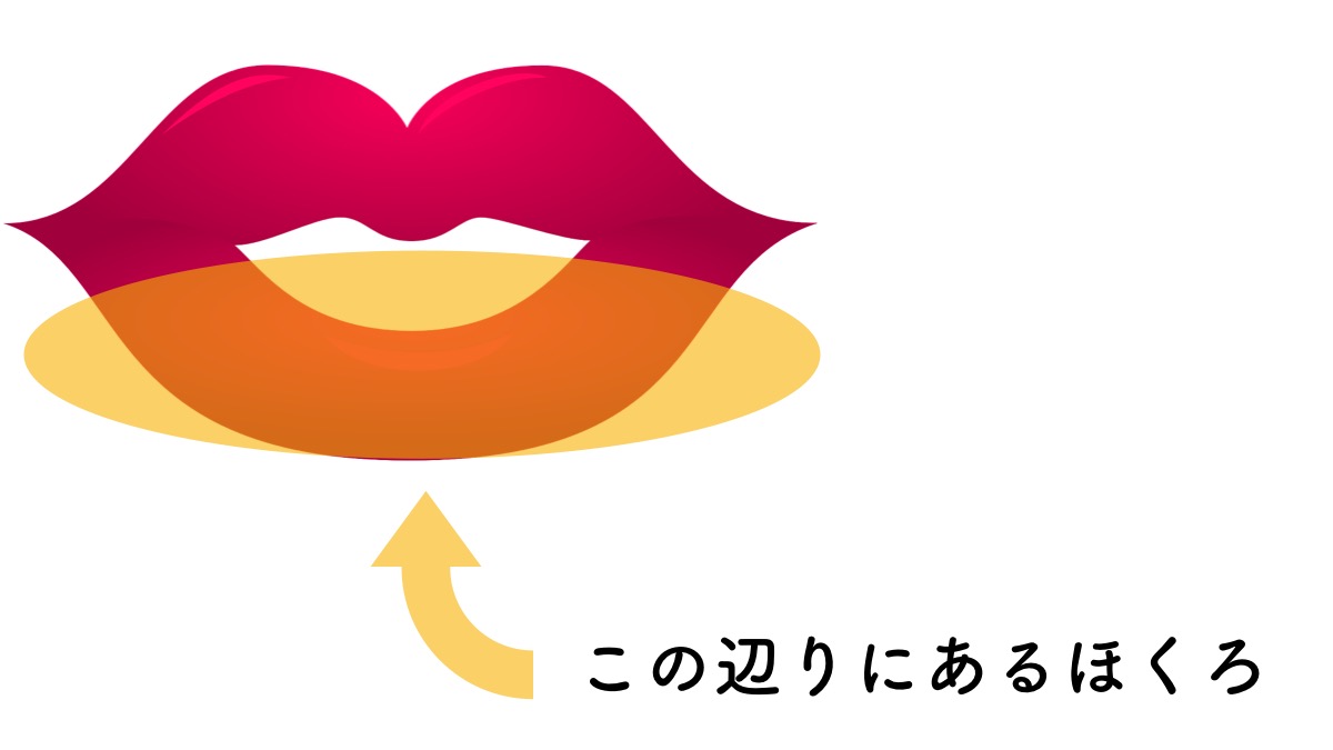 下唇のほくろの意味や運勢についてのイメージ