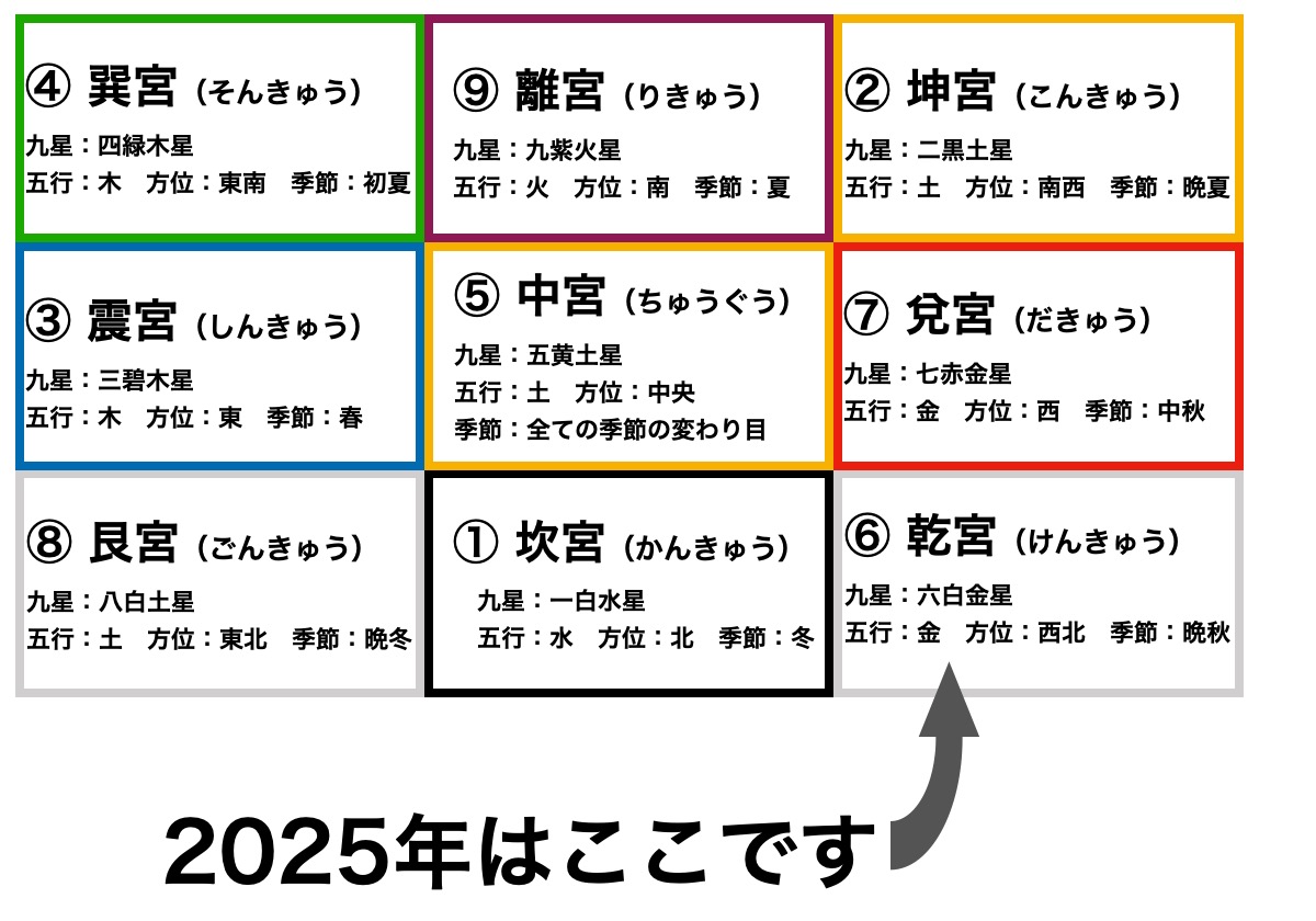 三碧木星の2025年の運勢