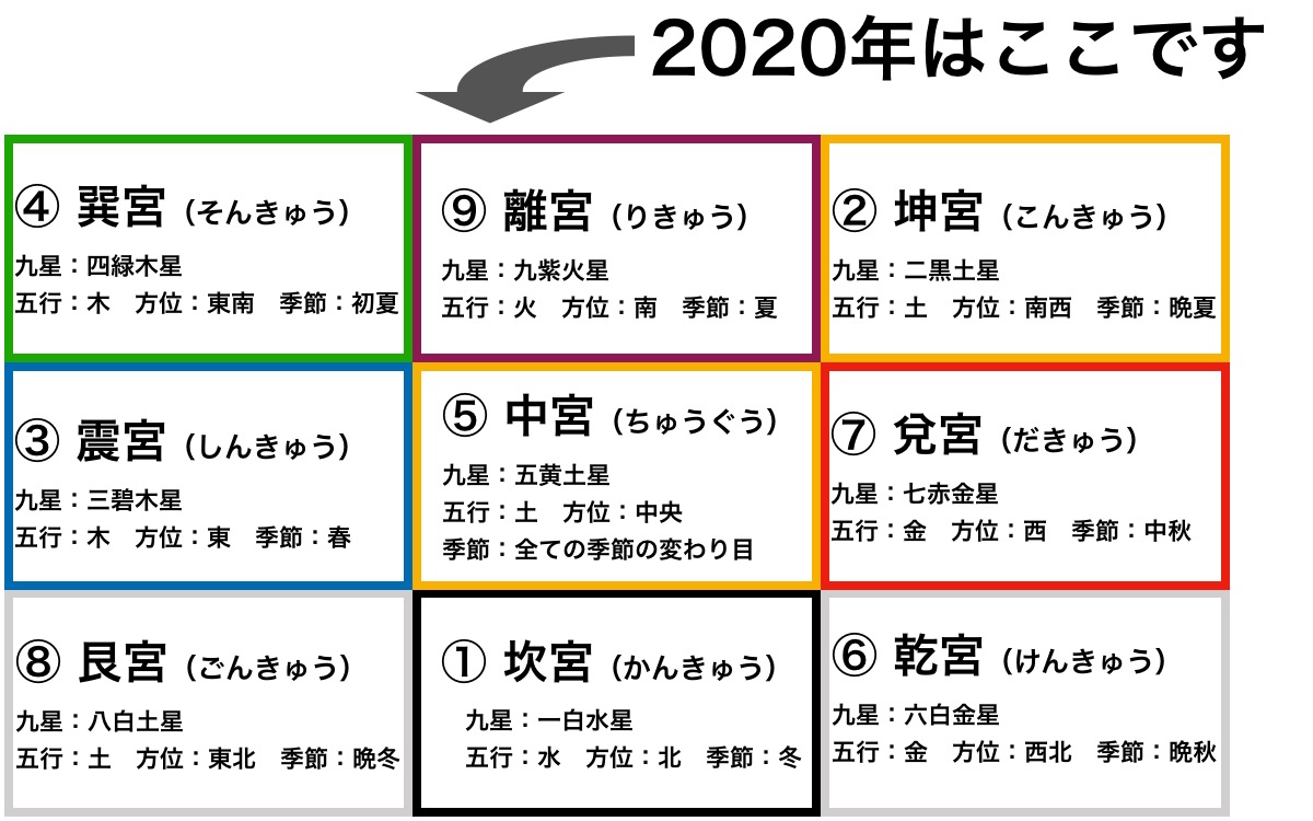 二黒土星の人が持つ運勢とは 性格 恋愛傾向 相性まとめ 年 下半期版 スピリチュアリズム