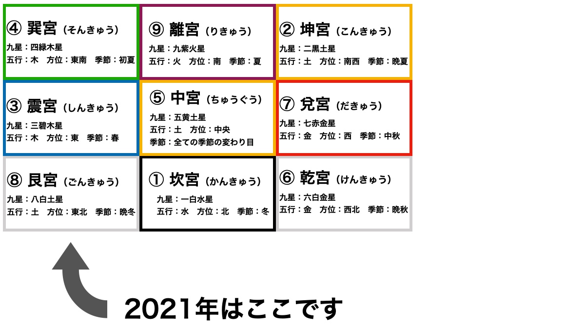 九紫火星の人が持つ運勢とは 性格 恋愛傾向 相性まとめ 年版 スピリチュアリズム