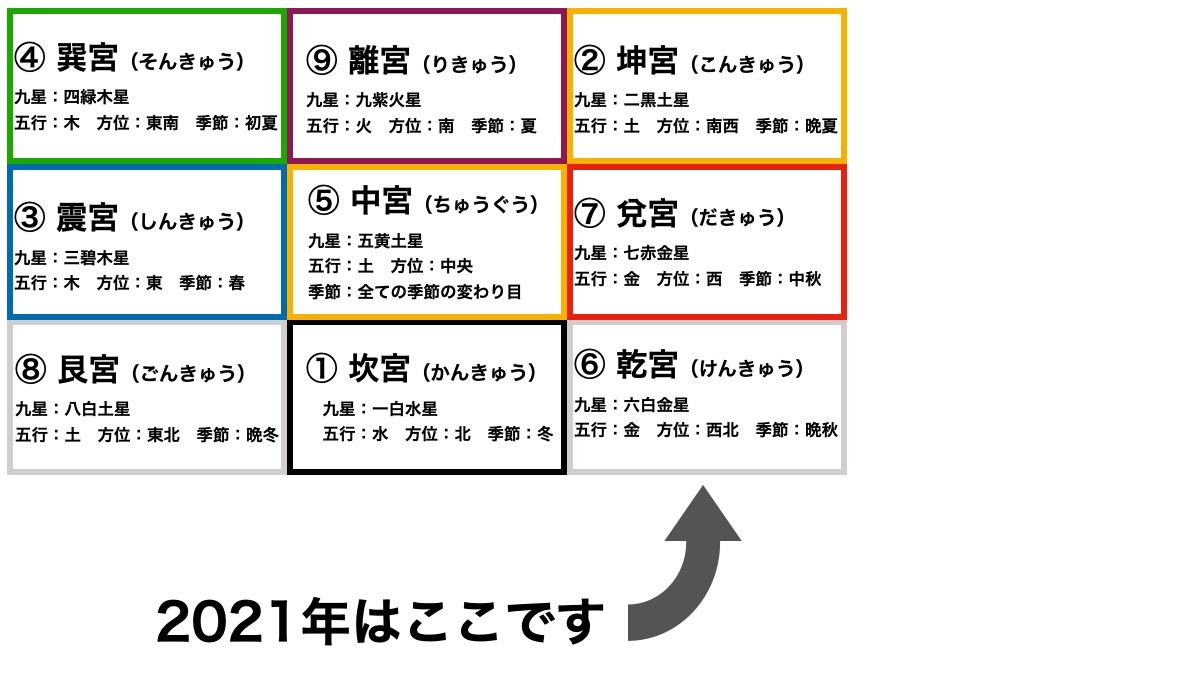 七赤金星の人が持つ運勢とは 性格 恋愛傾向 相性まとめ 21年版 スピリチュアリズム