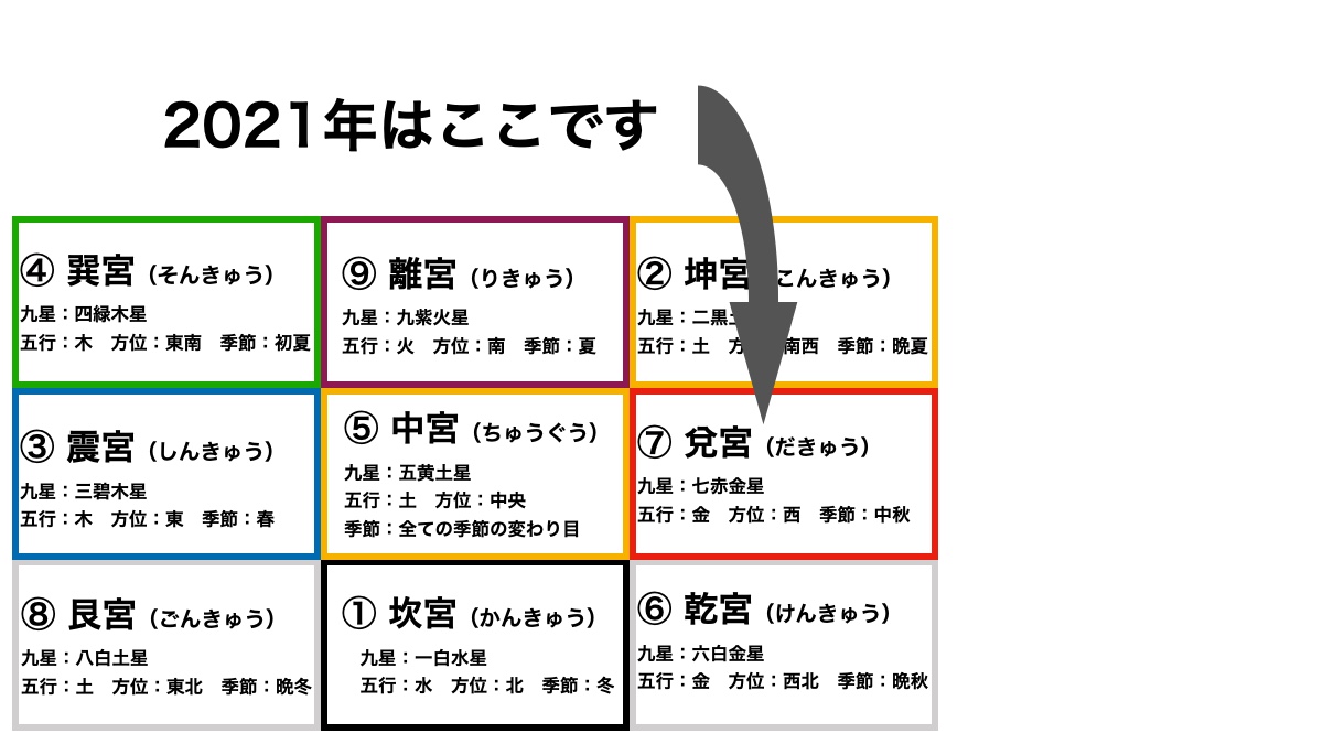 八白土星の人が持つ運勢とは 性格 恋愛傾向 相性まとめ 21年版 スピリチュアリズム